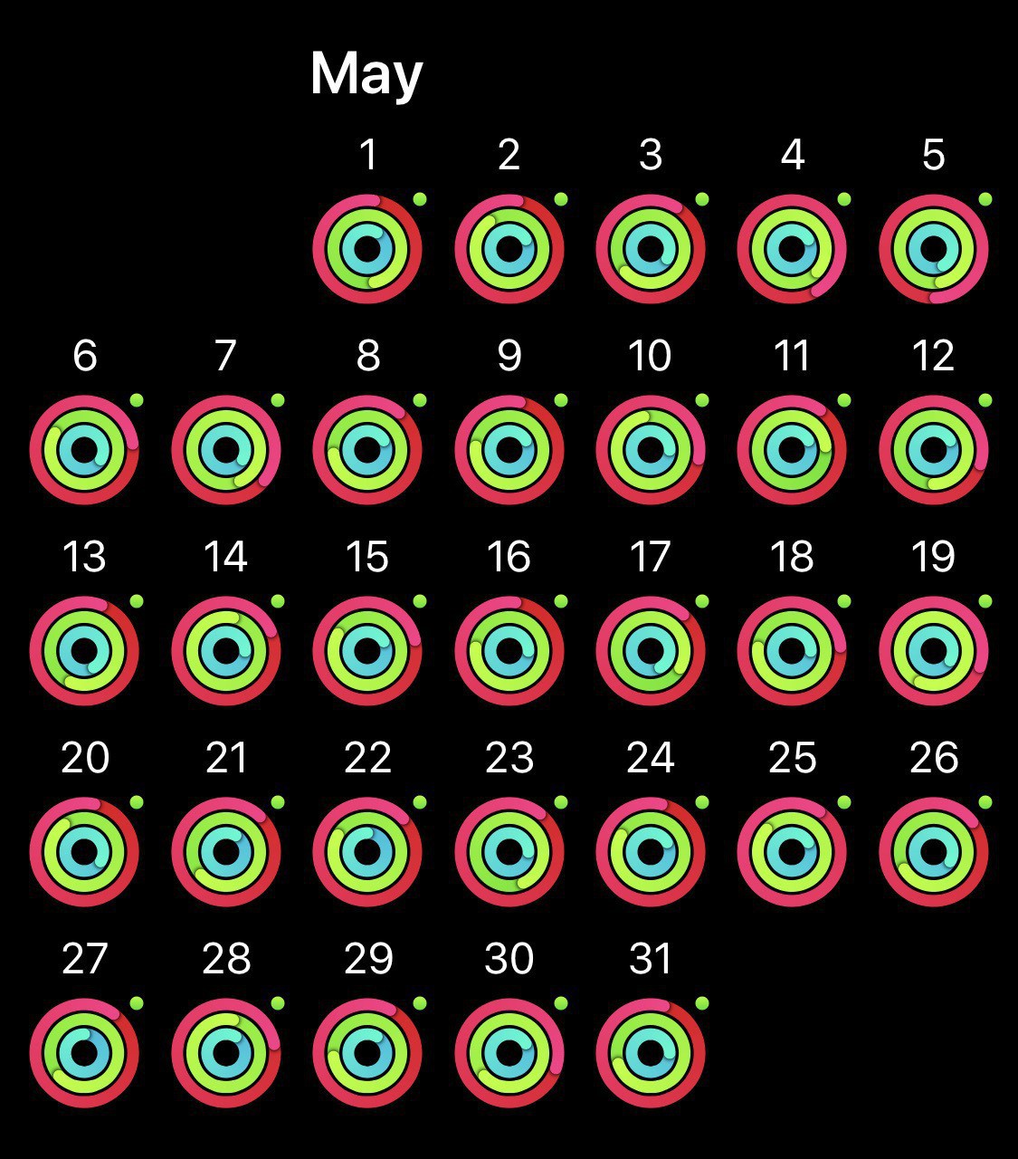 May activity streak