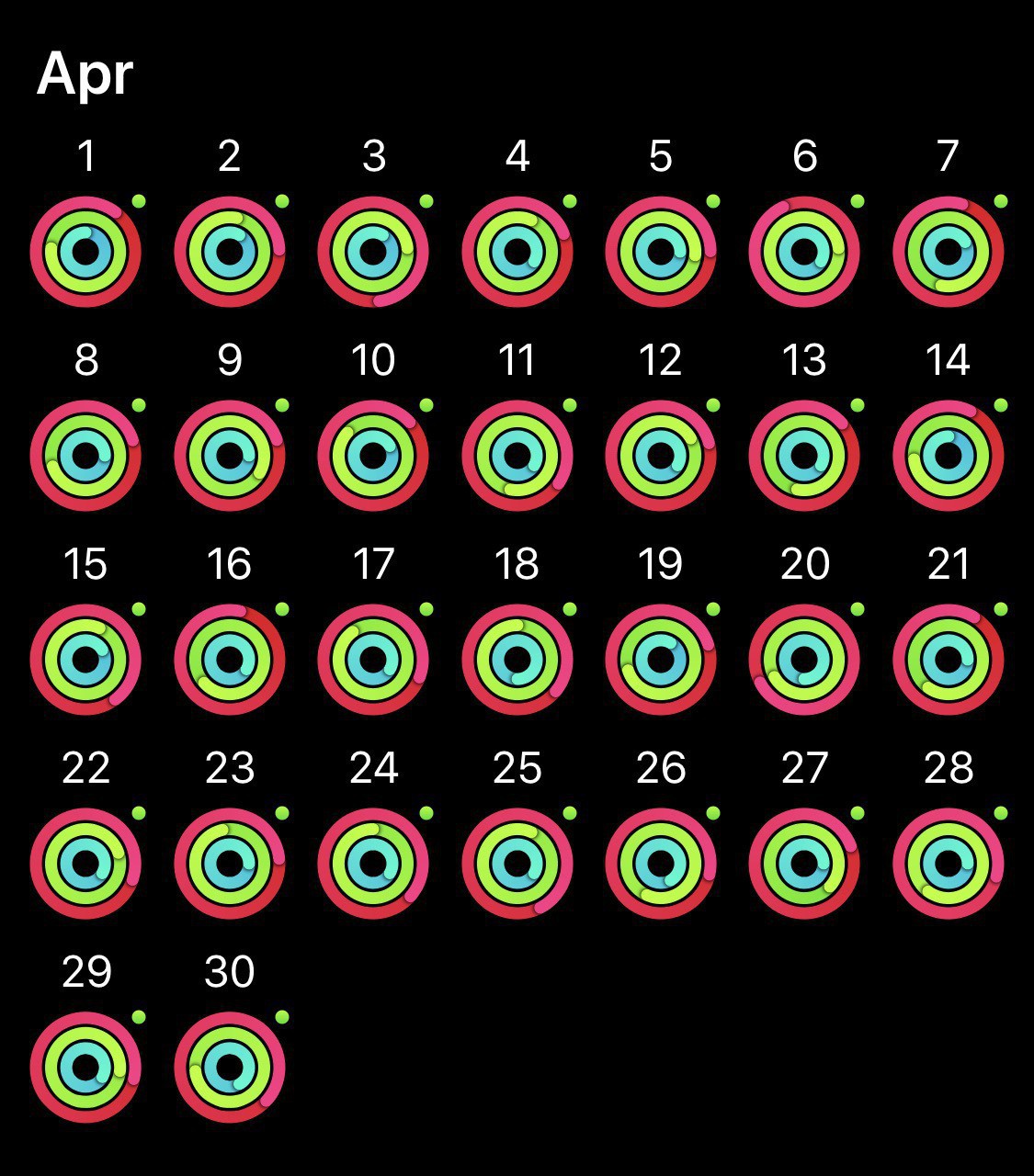 April activity streak