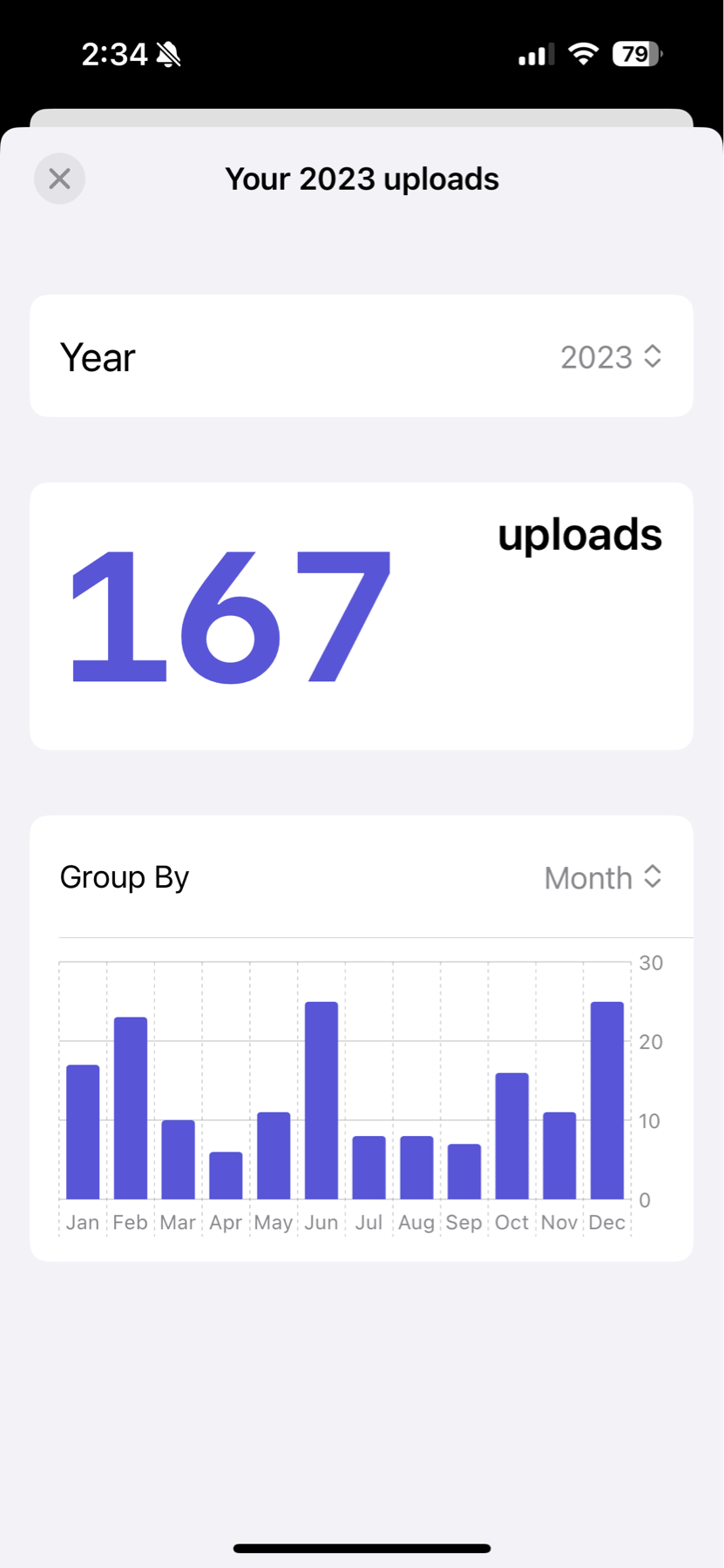 Screenshot of a mobile phone displaying a user’s file uploads for the year 2023, with a total count of 167 uploads. Below the count, a bar chart breaks down the number of uploads by month, with varying heights representing different quantities per month.