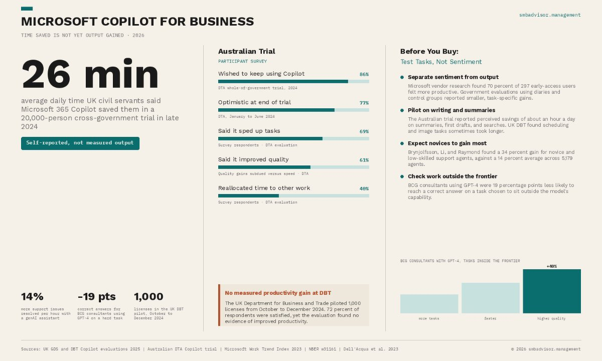 Microsoft Copilot for Business | SMB Advisor