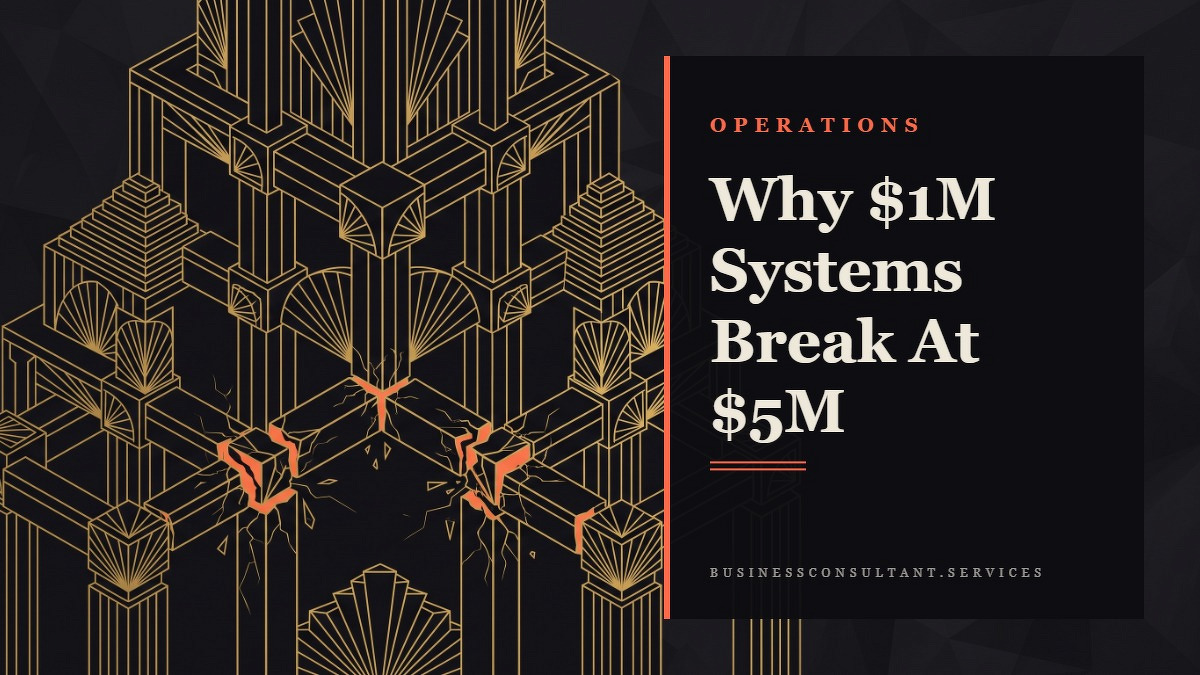 Social card for businessconsultant.services: "Why $1M Systems Break At $5M", flat-design graphic, split layout, paper palette, roadmap motif.