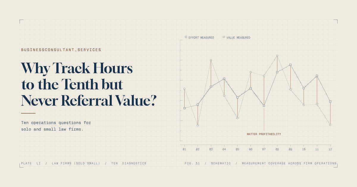 Law firms (solo/small) Operations Questions | 10 Diagnostics Answered