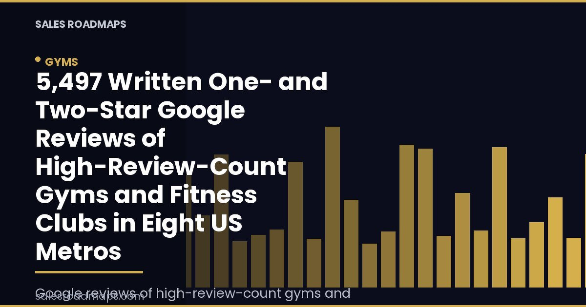 5,497 Written One- and Two-Star Google Reviews of High-Review-Count Gyms and Fitness Clubs in Eight US Metros