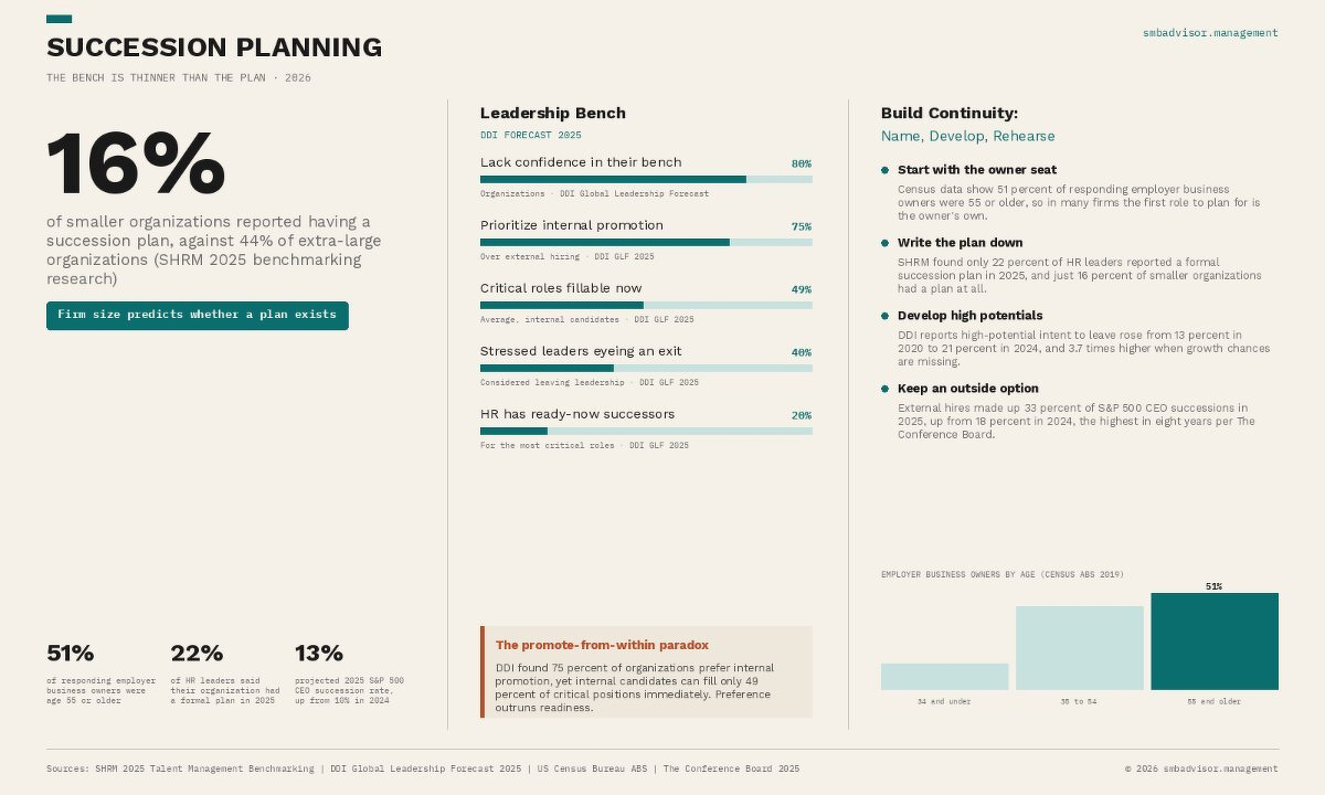Succession Planning | SMB Advisor