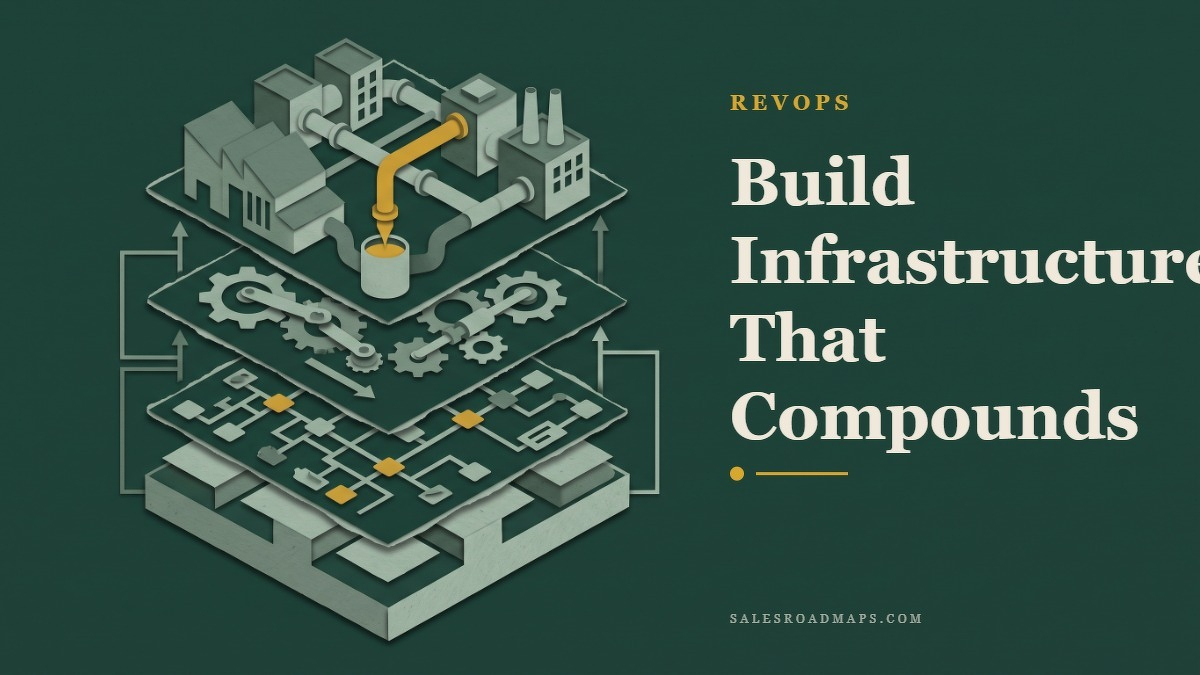 Social card for salesroadmaps.com: "Build Infrastructure That Compounds Revenue", flat-design graphic, split layout, ink palette, roadmap motif.