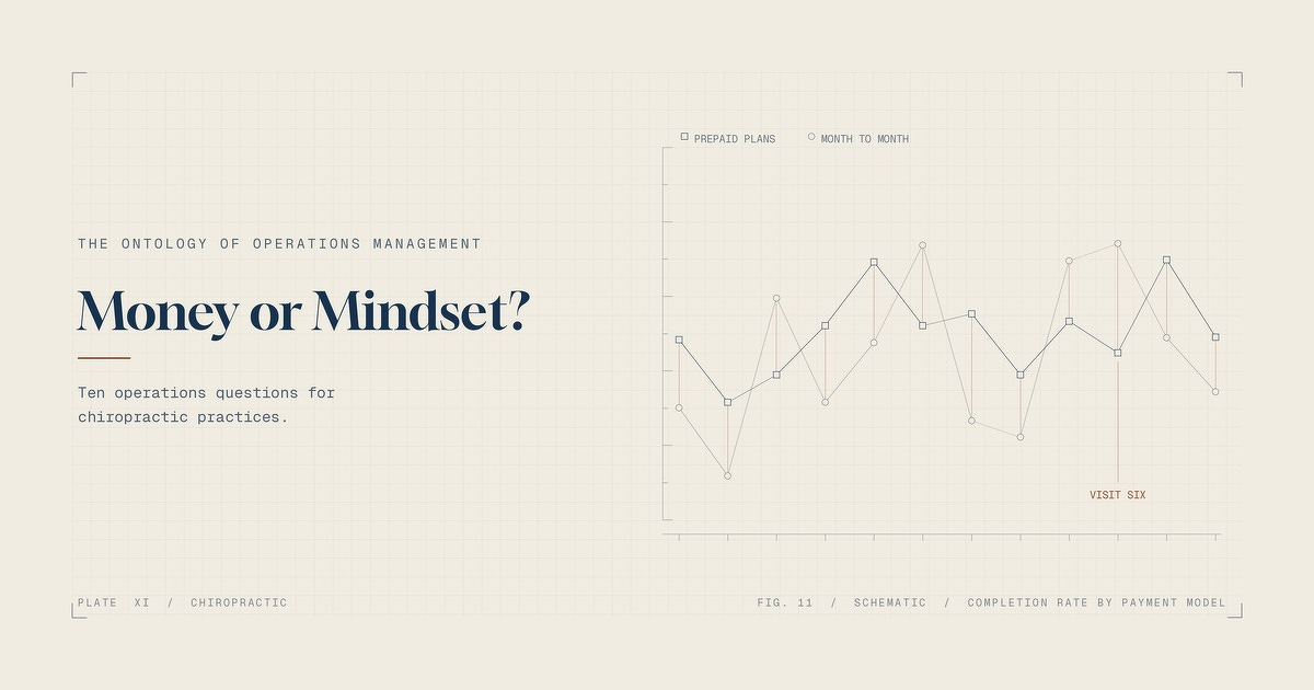 Money or Mindset? Ten operations questions for chiropractic practices.