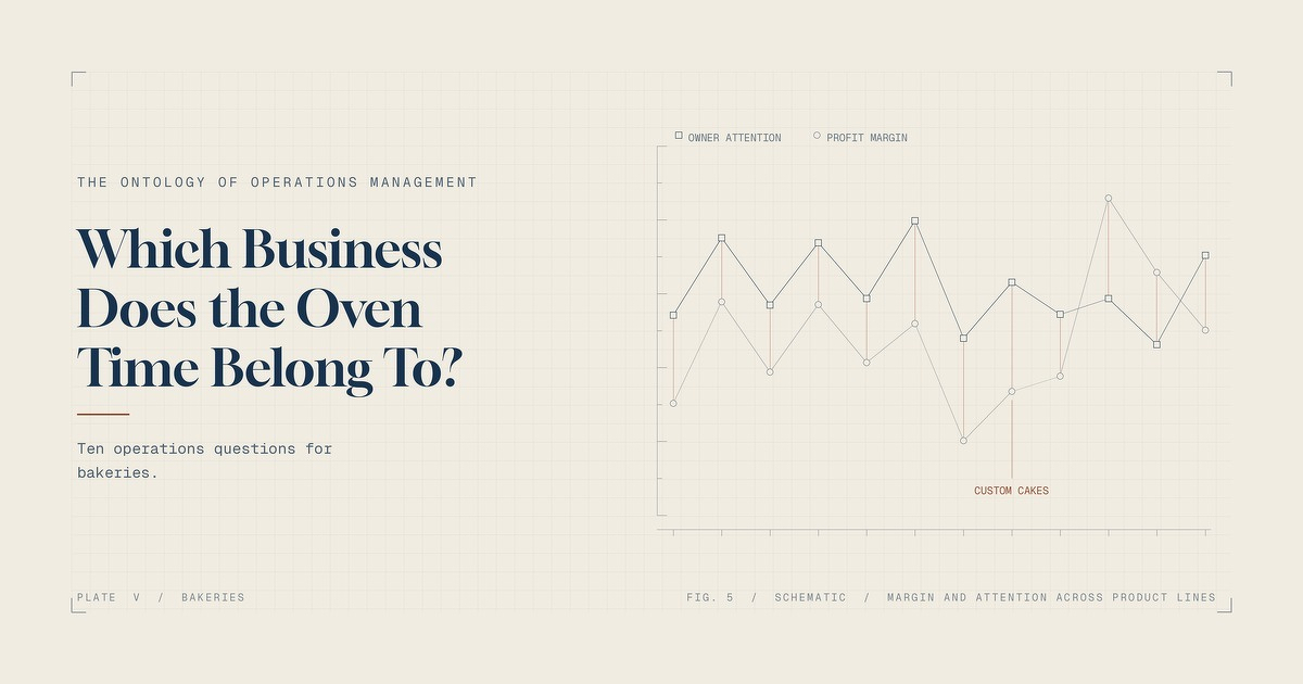 Which Business Does the Oven Time Belong To? Ten operations questions for bakeries.