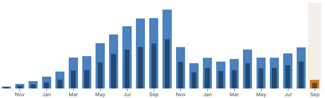 Recovery for this blog’s wound caused by Google is long.