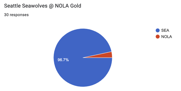 11 SEA @ NOLA.