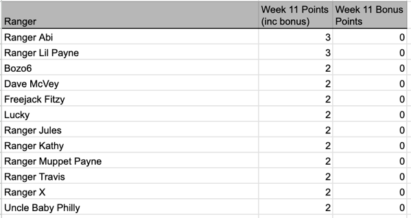 11 Weekly Results.