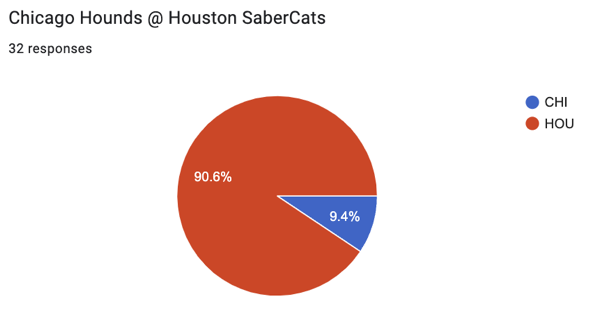 12 Chi @ Hou.