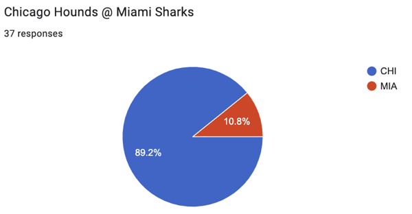 Chi 90% Mia 10%