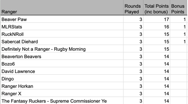 4 Leader Board.