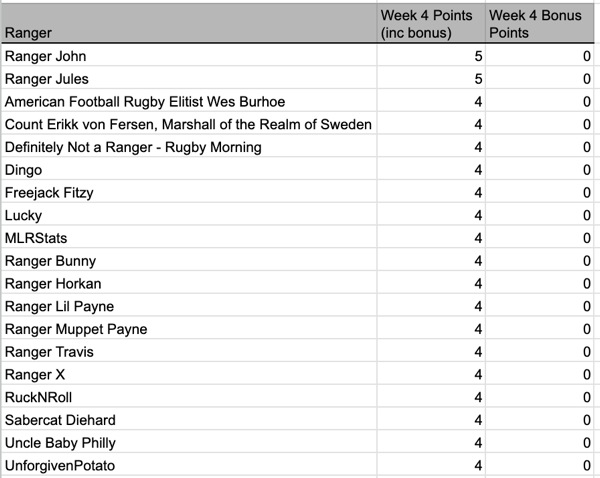 4 Weekly Result.