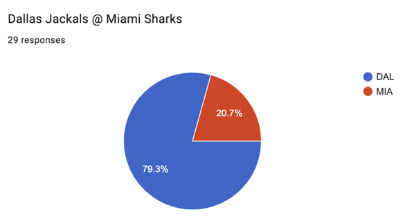 9 Dallas @ Miami.