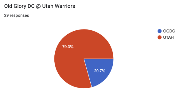 9 OGDC @ Utah.