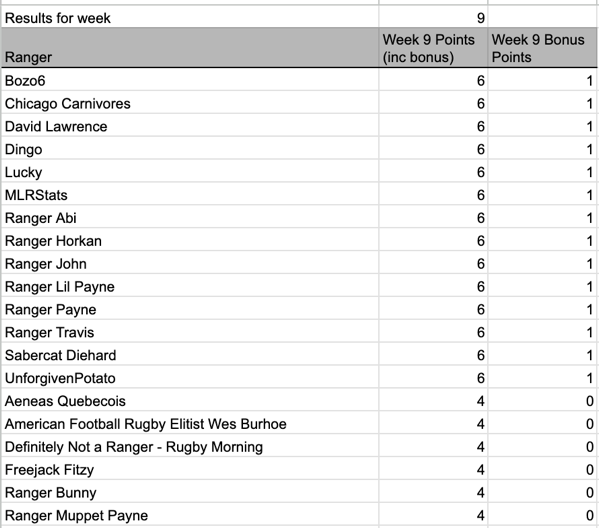 9 Weekly Results.