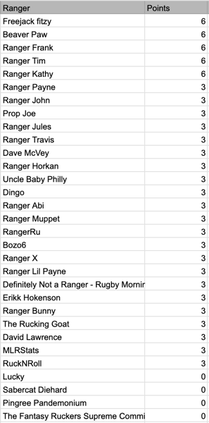 MLR 2024 semi.