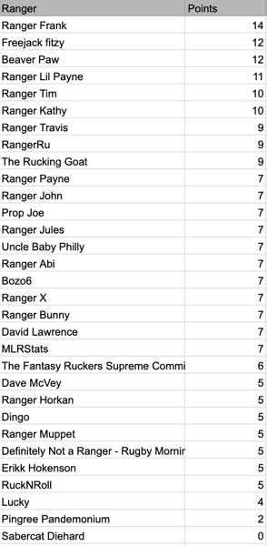 MLR 2024 standings.