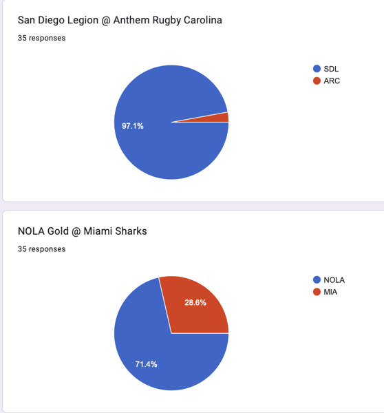 Legion @ Anthem and NOLA @ Miami.