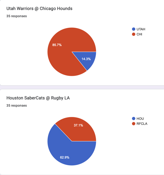 Warriors @ Hounds and Sabercats @ LA.