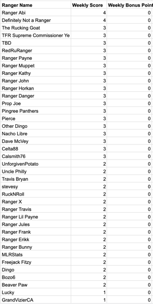 Week 1 Results.