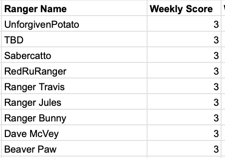 Week 2 top picks.