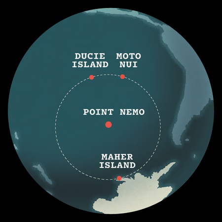 A map of the south pacific ocean. A circle is drawn connecting two islands and the tip of antartica with Point Nemo in the middle.