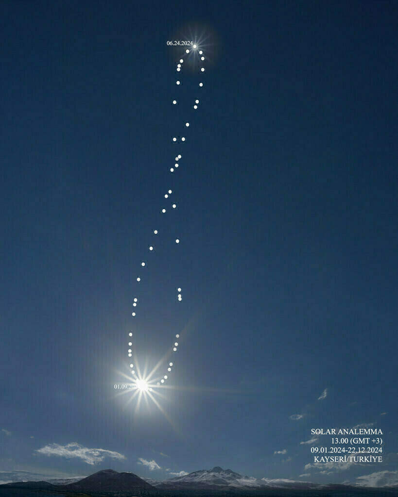 A composite photo of the sun in the sky. Many suns trace out a figure of eight. 