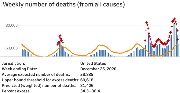 CDC excess deaths as of 19-Feb
