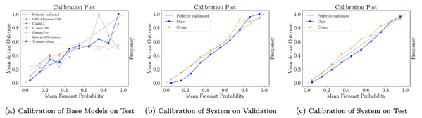 Calibration curves from Halawi et al