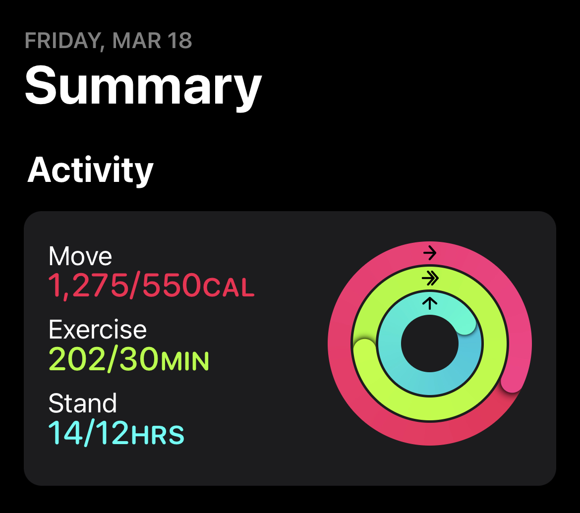 Apple Watch screenshot for today shows 1,285 calories, 202 exercise minutes, and 14 hours stand goal. 
