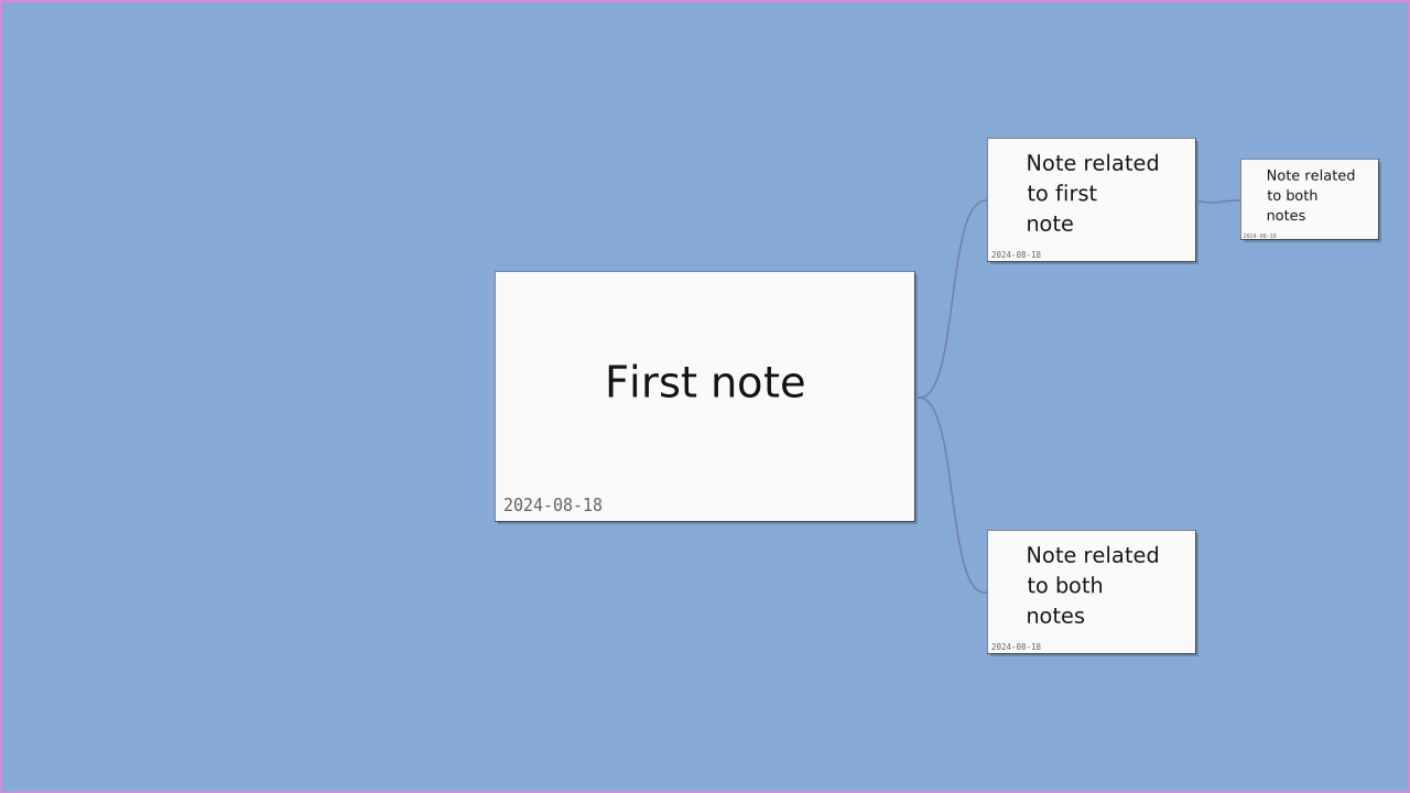 Screenshot of Smart Notes showing how notes and
links are represented.