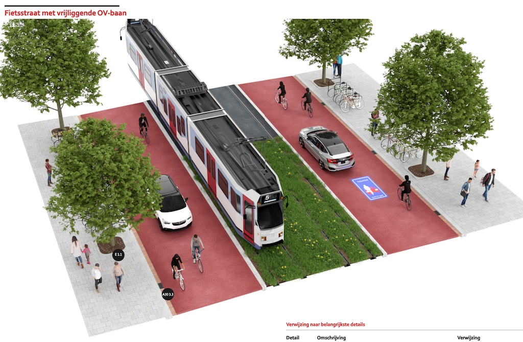 A street design features a central tram lane with adjacent bicycle paths, surrounded by trees, pedestrians, and a parked car.