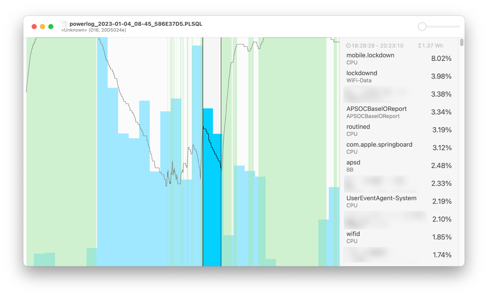 Graph of energy usage, with a selected region showing battery usage going down quickly.List of energy usage by process by percentt