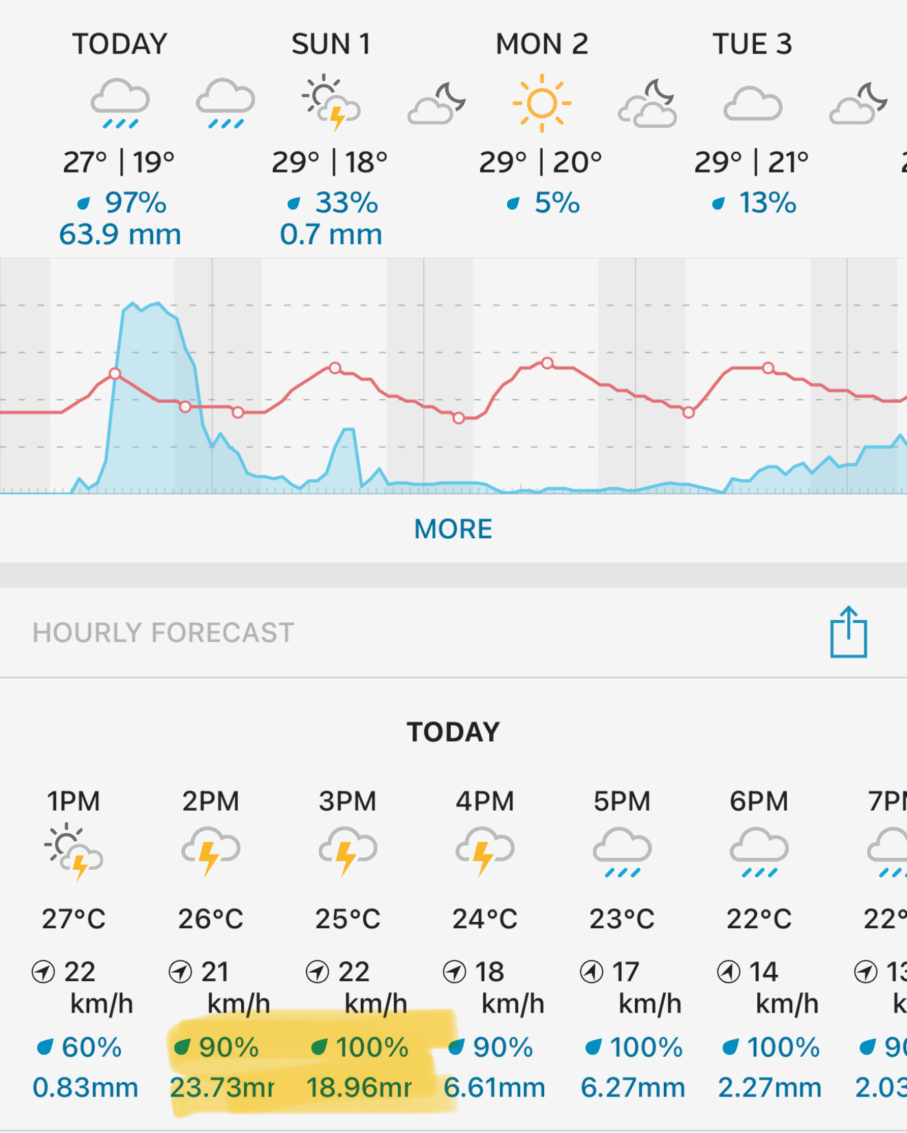 Weather forecast for Newcastle, Australia on the 30th of November, 2024