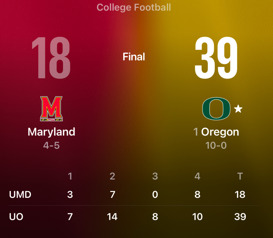 A college football game summary shows Oregon defeating Maryland 39-18.