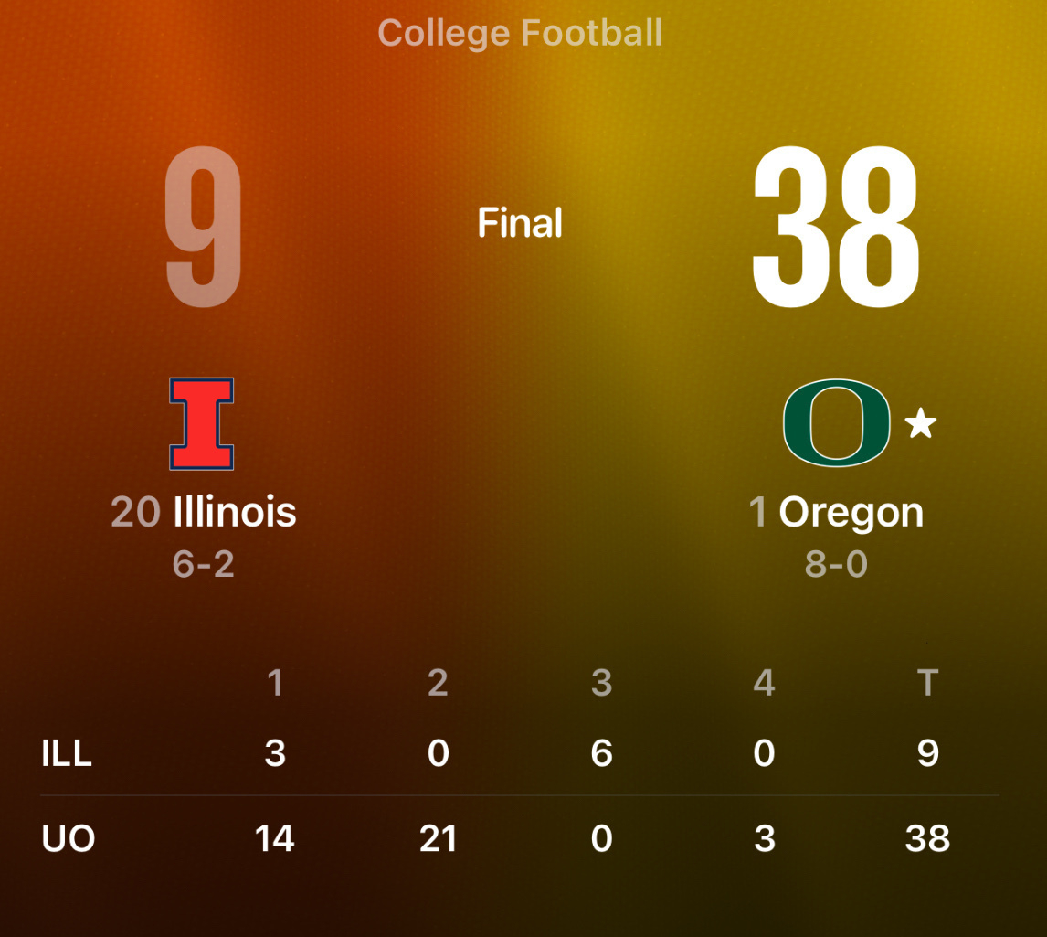 Oregon defeated Illinois 38-9 in a college football game.