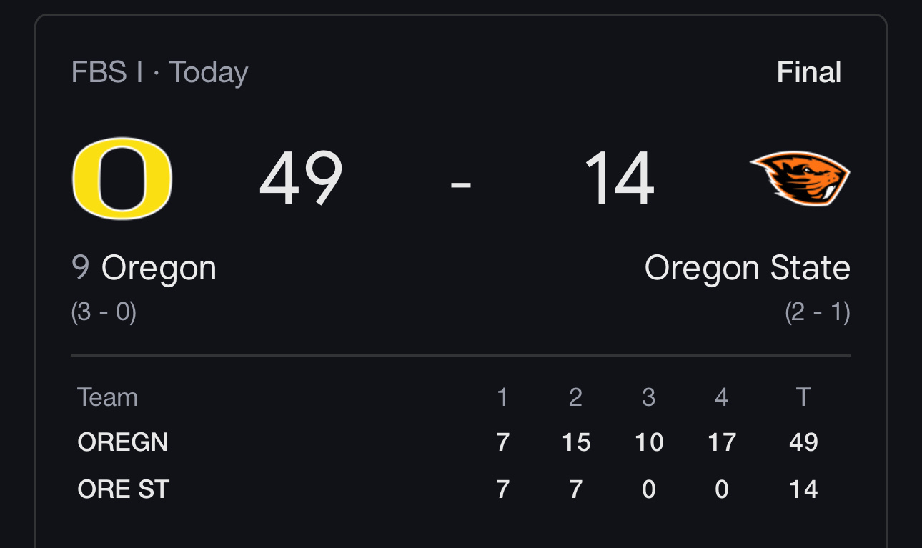 The image shows the final score of a football game where Oregon defeated Oregon State 49-14.