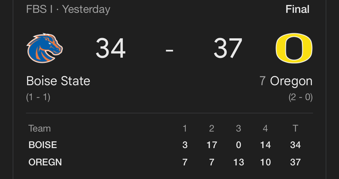 Score from game, Boise State 34, Ducks 37&10;