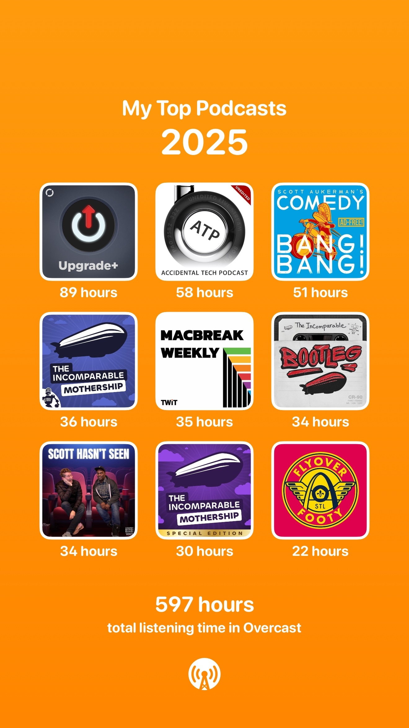 A list of top podcasts for 2025 is shown, highlighting total listening times for each.