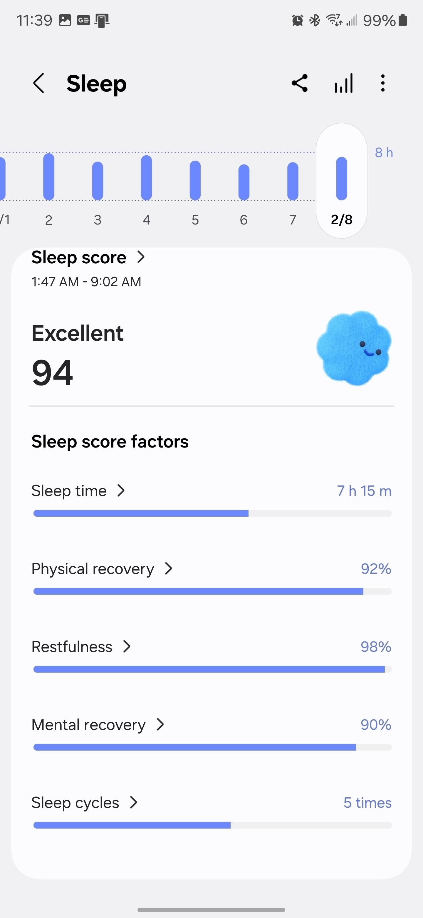 A sleep tracking app displays a sleep score of 94, with detailed metrics on sleep time, physical recovery, restfulness, mental recovery, and sleep cycles.