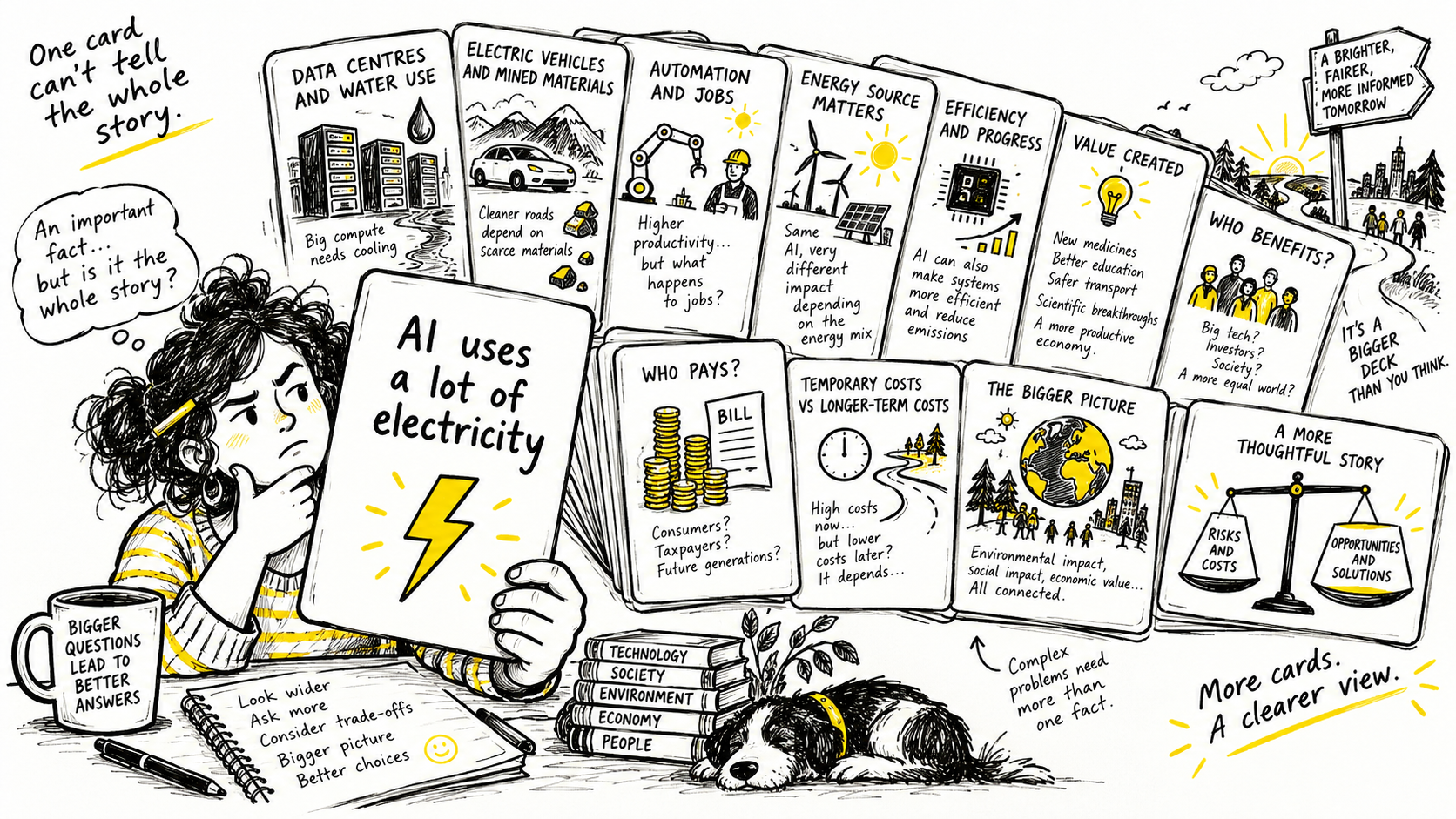 Auto-generated description: A person thoughtfully holding a card that says AI uses a lot of electricity, surrounded by various illustrated cards exploring the complex environmental, economic, and social impacts of AI and technology.