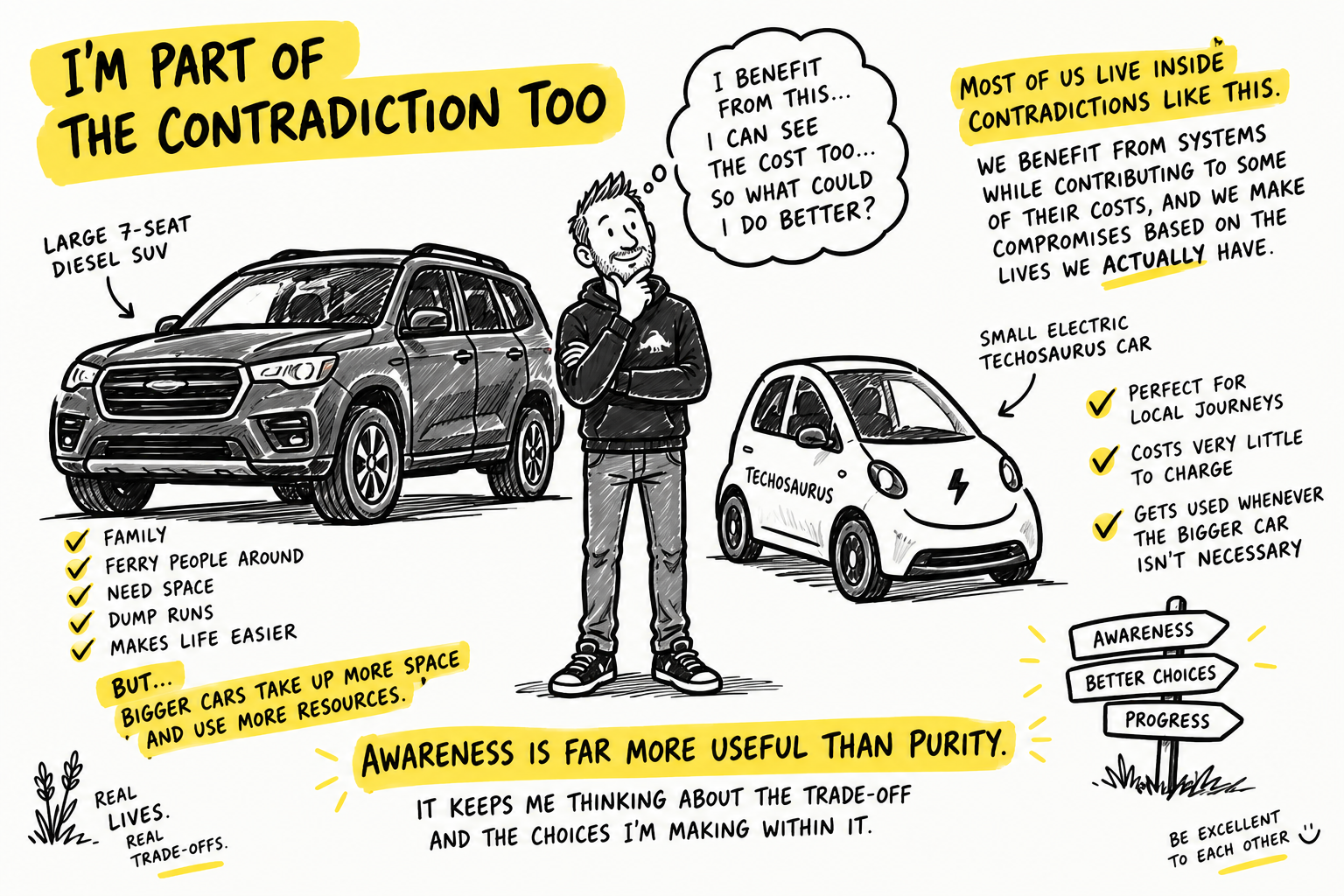 Auto-generated description: A person reflects on the trade-offs between driving a large 7-seat diesel SUV, which is practical but resource-intensive, and a small electric car, highlighting the need for awareness and better choices rather than strict purity in lifestyle decisions.