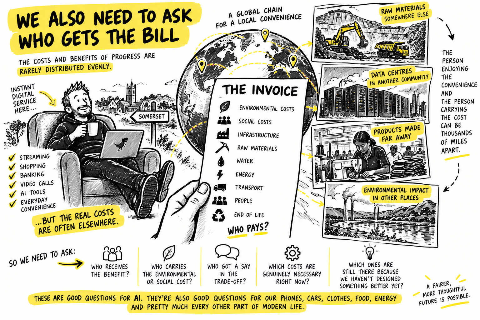 Auto-generated description: A person relaxing with a laptop alongside an illustrated breakdown of the hidden environmental, social, and economic costs of global supply chains, highlighting the question of who really pays the price.