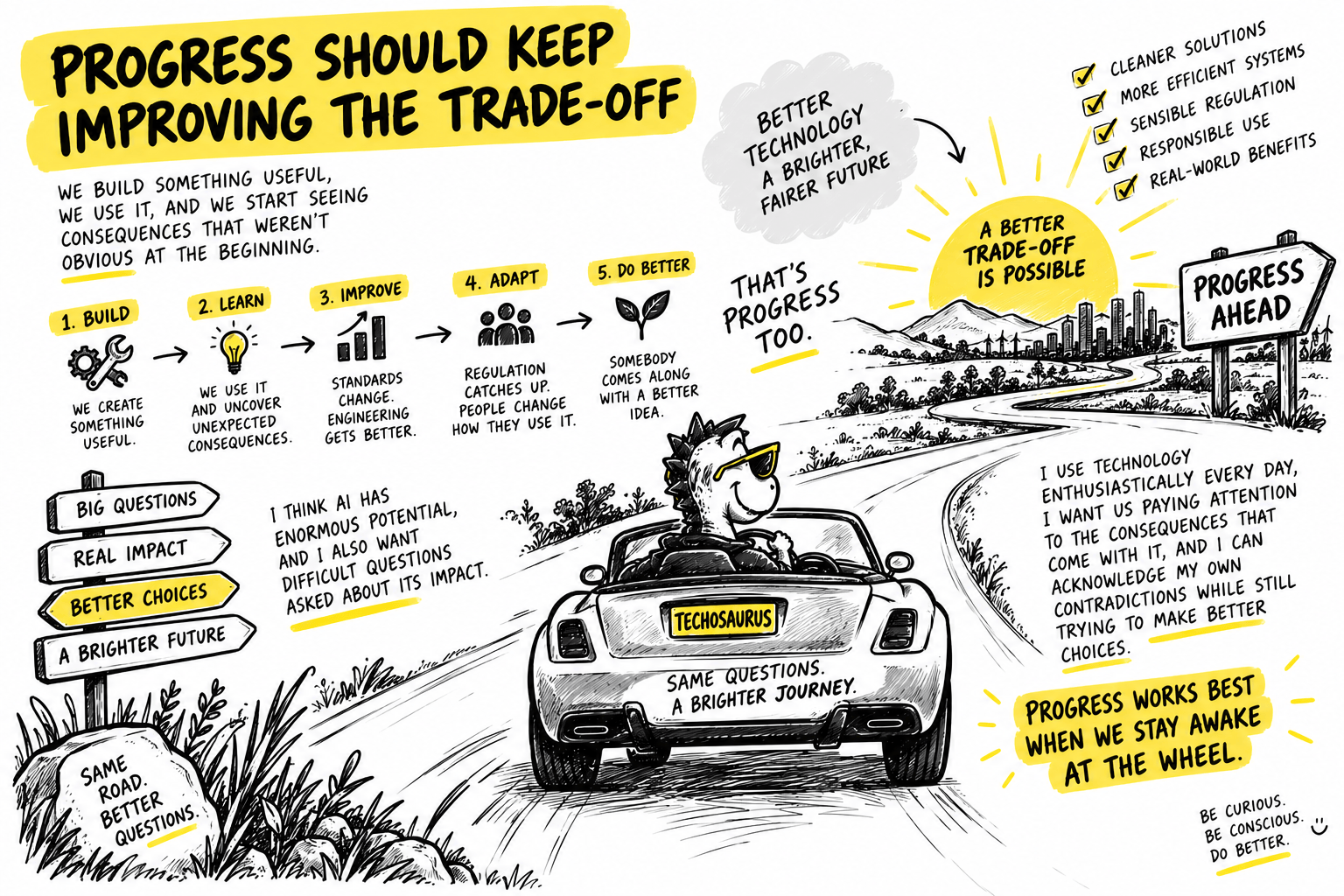 Auto-generated description: A character labeled Techsaurus drives a car toward a bright future labeled Progress Ahead, highlighting a journey of building, learning, improving, adapting, and doing better to achieve a better trade-off with real impact and smarter technology.
