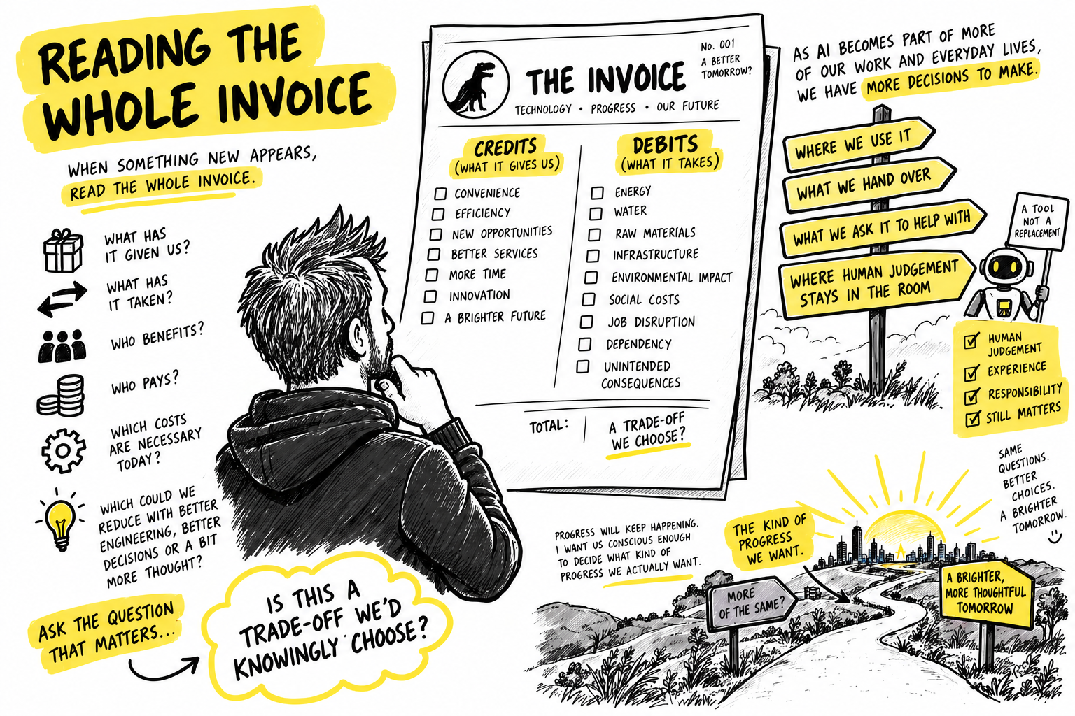 Auto-generated description: A person is reading an illustrated guide titled The Invoice, which urges considering all credits and debits, asking critical questions, and thoughtfully evaluating trade-offs in decisions influenced by AI to ensure a brighter, more thoughtful future.