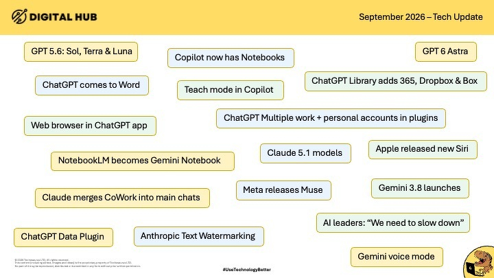 Auto-generated description: Key tech updates for September 2026 include GPT 5.6, ChatGPT integrations in Word and web browsers, new features in Copilot and Gemini, releases from Meta and Apple, and advancements in AI models like Claude 5.1 and Gemini 3.8.