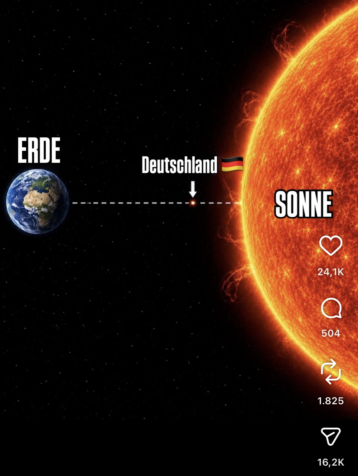 Image of the Earth on the left and the sun on the right. A dot, with a label of Germany, is between them close to the sun.