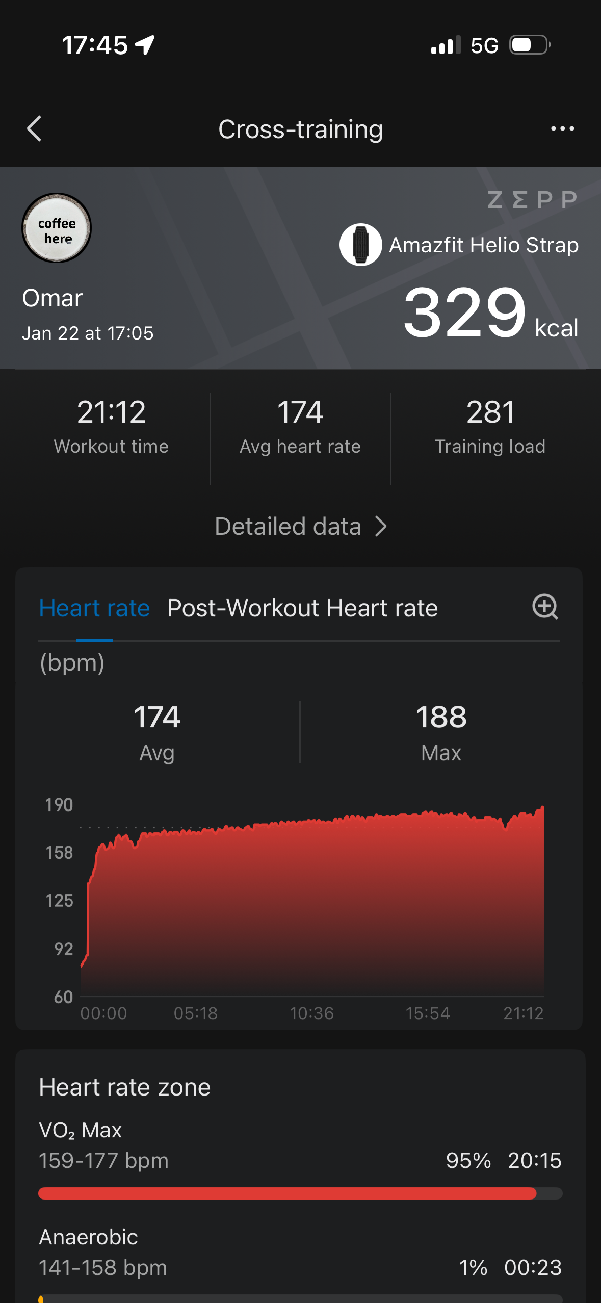 A fitness app screen displays a cross-training workout summary with heart rate data and calorie burn for a user named Omar.